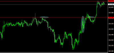 usdjpy-m5-ironfx-financial-services.png