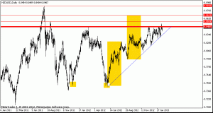 nzdusd