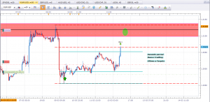 EURUSD--2013-03-12-08-25