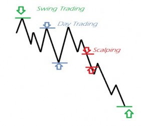 El estudio diario de los conceptos mantienen parte de mi estabilidad emocional en el trading.