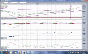 usdchfsemana