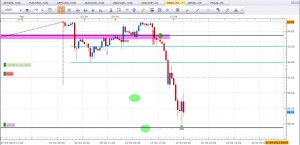 Swing Trading USOIL