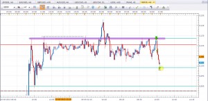 Ventas por patron y correlacion SP500