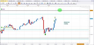 Operacion en trading room