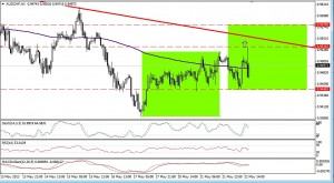 audchf22demayo