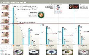 final copa cara