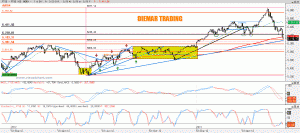 ftse