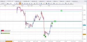 EURUSD-2013-07-10-07-53