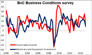 BoC_Business_Conditions_survey