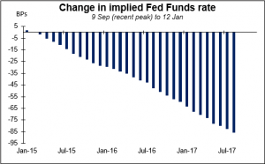 Change_in_implied_fed_funds_rate