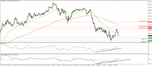 GBPJPY_21Jan2015