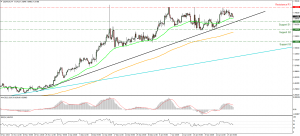 USDNOK_28Jan2015