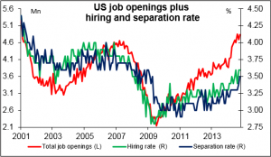 US_job_openings_plus_hiring_and_separation_rate