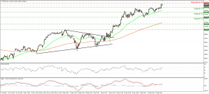 DAX_23Feb2015