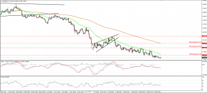 EURGBP_26Feb2015