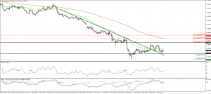 EURUSD_10Feb2015