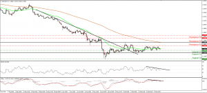 EURUSD_20Feb2015