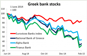 Graph%20Greek%20bank%20stocks