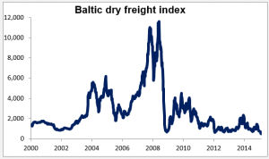 Graph_Baltic