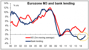 Graph_Eurozone26022015