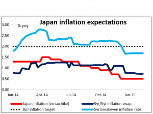 Graph_Japan18022015