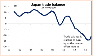 Graph_Japan19022015