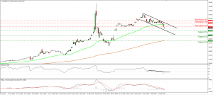 USDRUB_16Feb2015