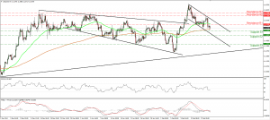 USDZAR_19Feb2015