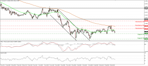 AUDUSD_02Mar2015