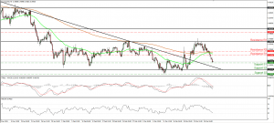 AUDUSD_30Mar2015