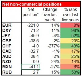 COT_Table 30-03-2015