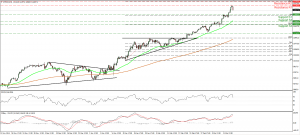 DAX_17Mar2015