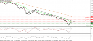 EURGBP_16Mar2015