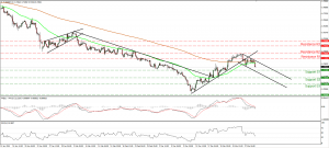 EURGBP_31Mar2015