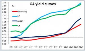 Graph105032015