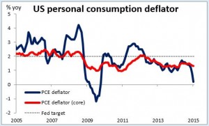 US personal consumption deflator 30-03-2015