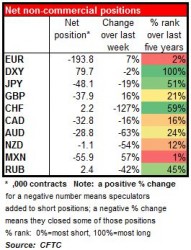 net non-commercial positions 23-03-2015