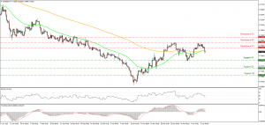 EURGBP07042015