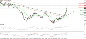 EURJPY_30Apr2015