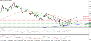 GBPCAD_28Apr2015