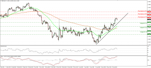 GBPUSD_27Apr2015