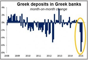 Greek deposits in Greek banks 20042015