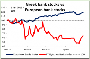 Greek bank stocks vs European bank stocks 28042015