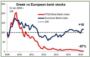 Greek vs European bank stocks 21042015