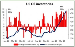 US Oil Inventories 09042015