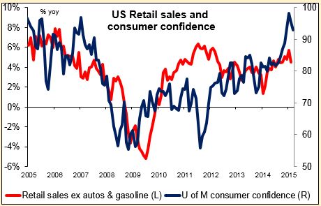 US Retail sales and consumer confidence 14042015