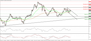 USDZAR_20Apr2015