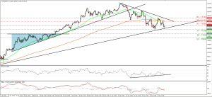 DAX_14May2015