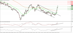 EURGBP_01May2015