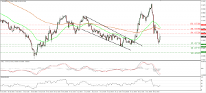 EURGBP_12May2015